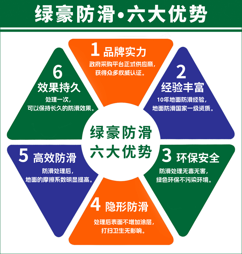 地面防滑處理服務優勢