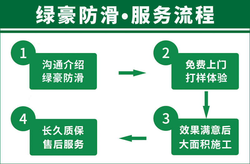 地面防滑處理服務流程